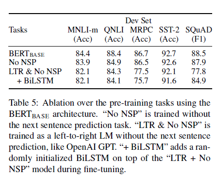 BERT ablation study results