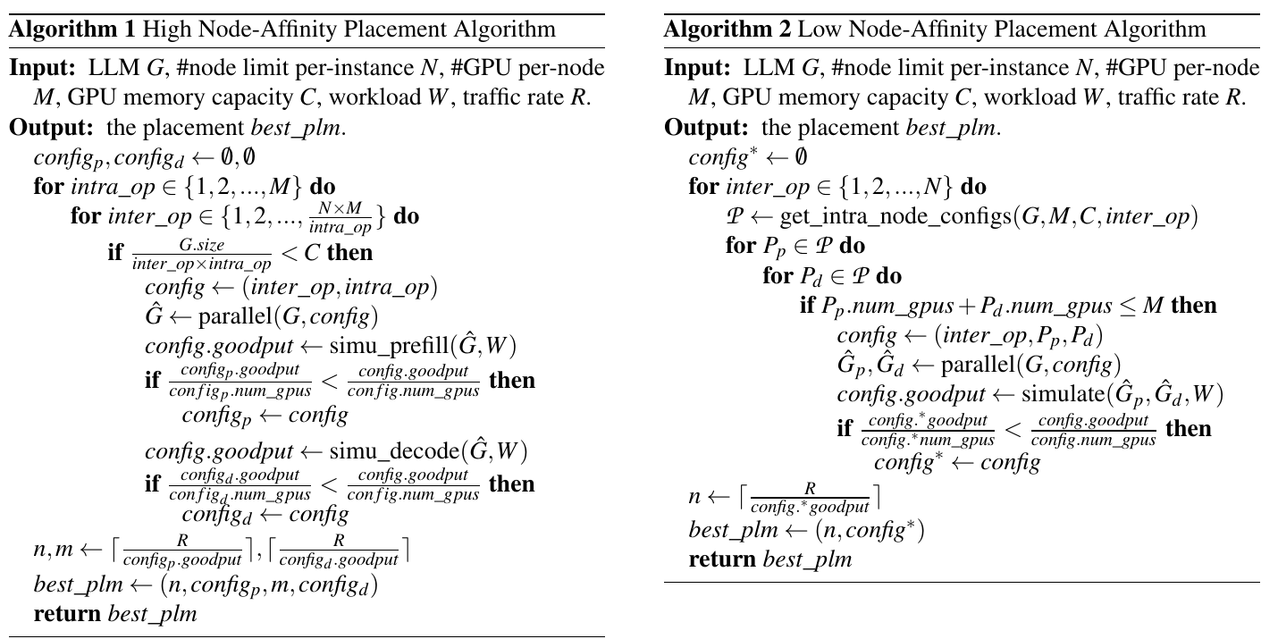 DistServe placement algorithms — Algorithm 1 high node-affinity placement and Algorithm 2 low node-affinity placement pseudocode from the DistServe paper