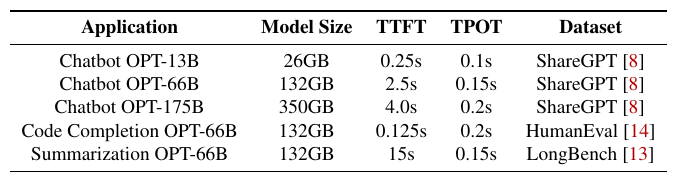 DistServe Table 1 — evaluation workloads and TTFT/TPOT latency SLOs for chatbot, code completion and summarization on OPT models