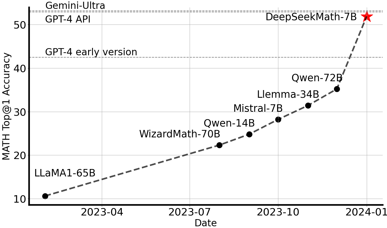 GRPO: Group Relative Policy Optimization in DeepSeekMath