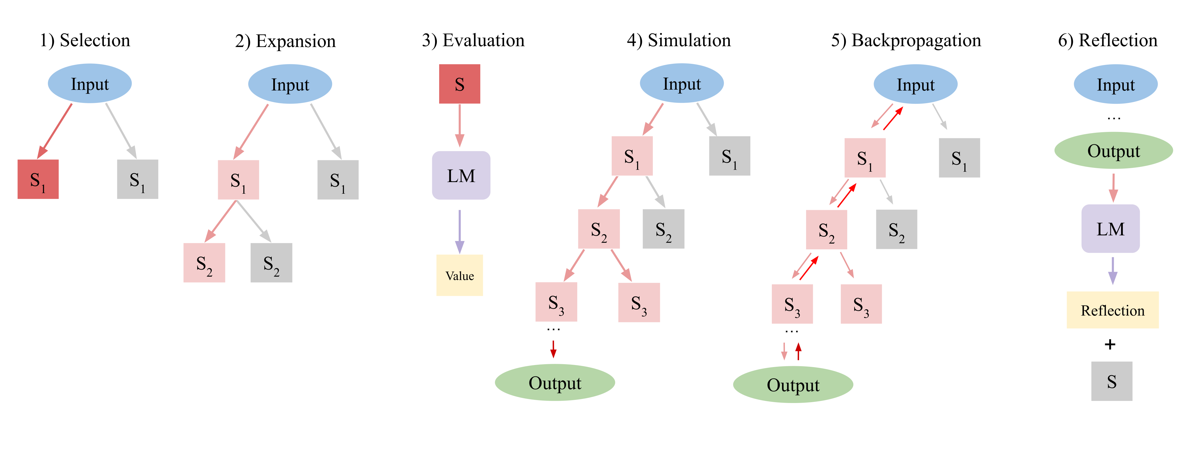 LATS: Language Agent Tree Search for Multistep Planning and Reasoning