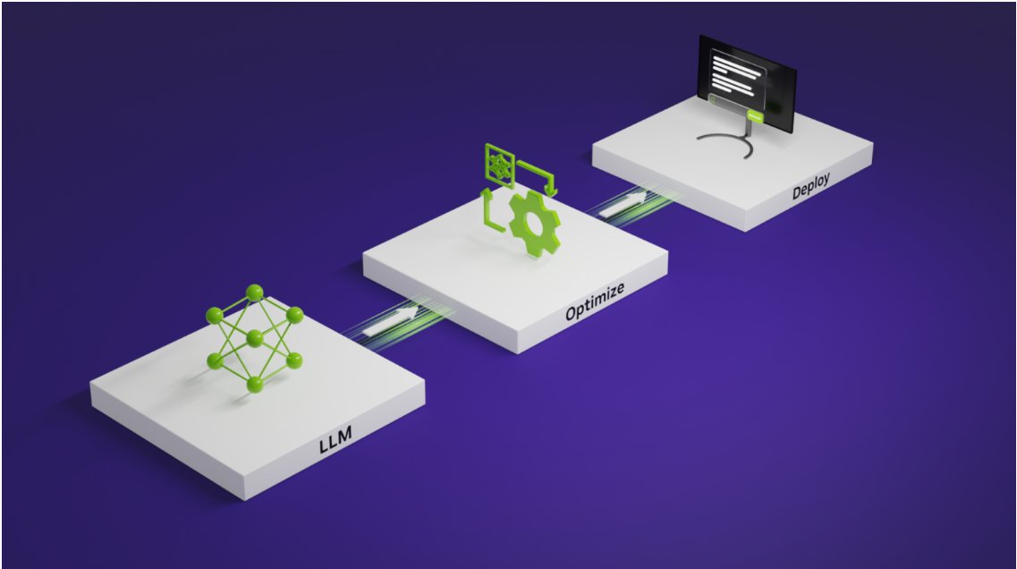 LLM inference optimization overview — KV cache, attention, parallelism, and GPU memory hierarchy