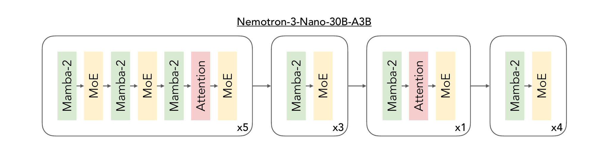 Nemotron 3 Nano: Open, Efficient Mixture-of-Experts Hybrid Mamba-Transformer Model for Agentic Reasoning