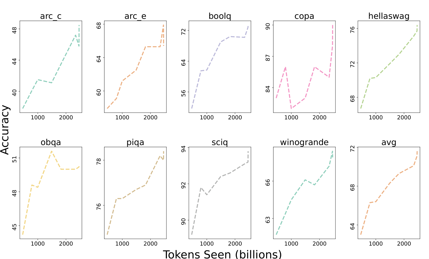 OLMo: Inside a Truly Open Language Model — Architecture, Data & Training