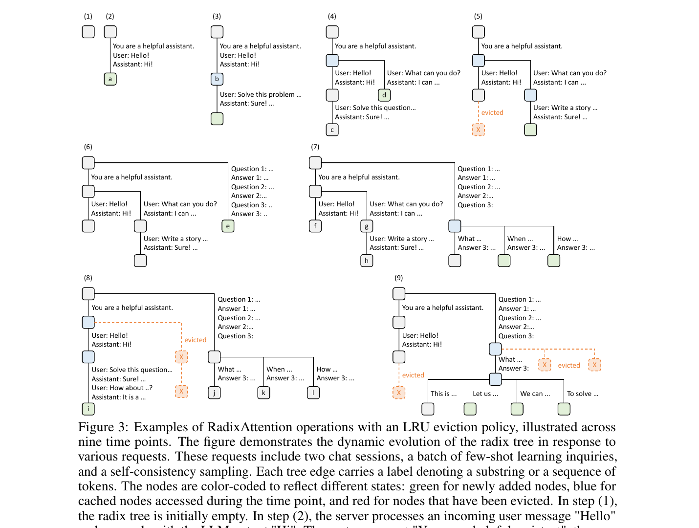 SGLang: Efficient Execution of Structured Language Model Programs