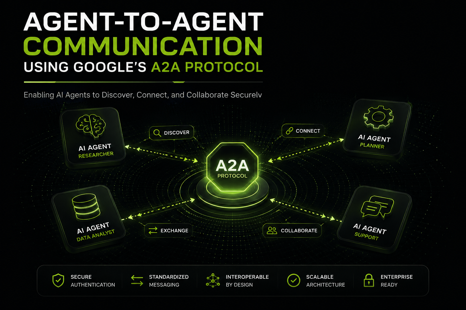 Deciphering Agent-to-Agent Communication using Google's A2A Protocol — AI agents discovering, connecting, and collaborating securely through a standardized protocol