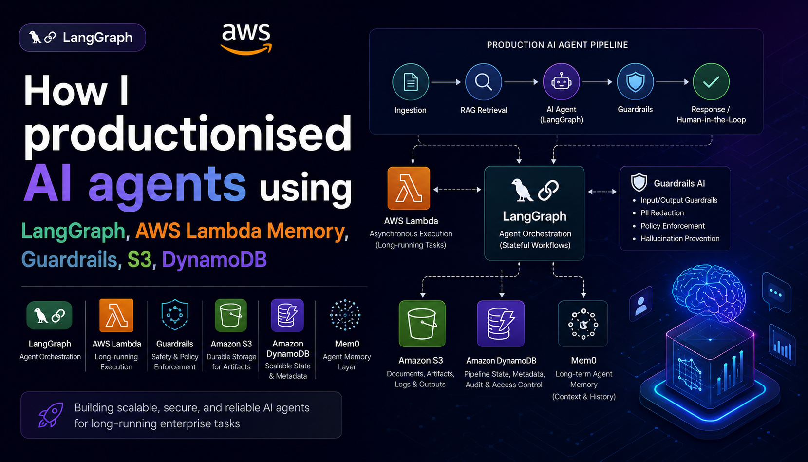 Production AI agent architecture for long-running enterprise workflows — LangGraph routing, Lambda-per-node execution, SQS self-chaining, DynamoDB state persistence, and HITL gates