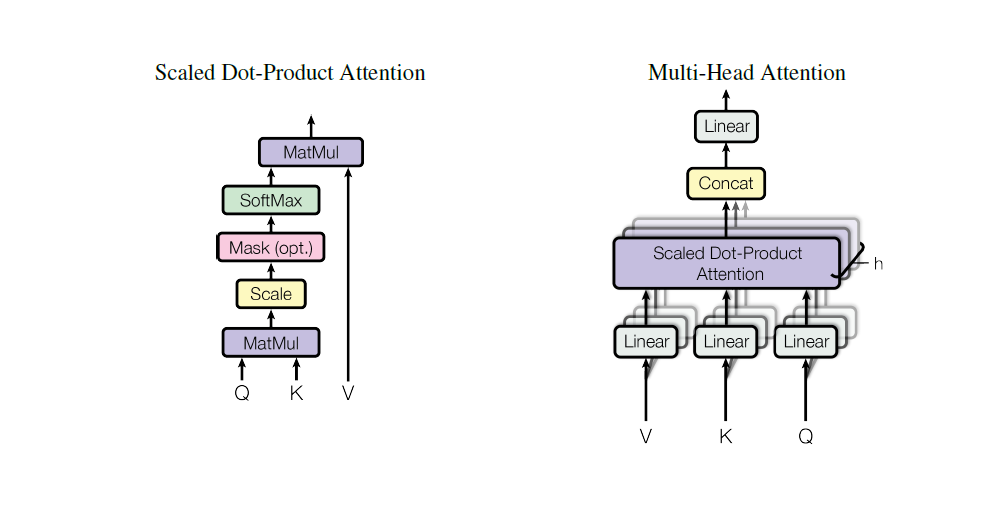Scaled dot-product attention diagram