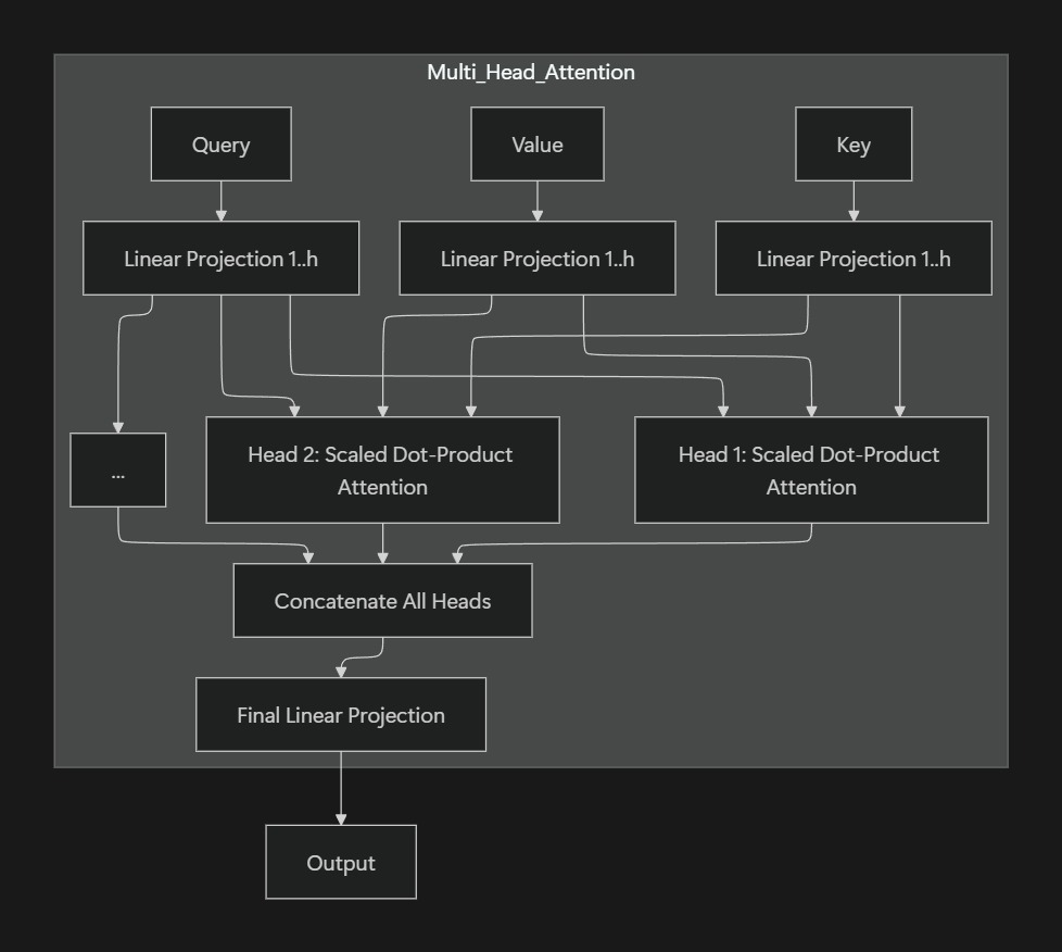 Multi-head attention diagram