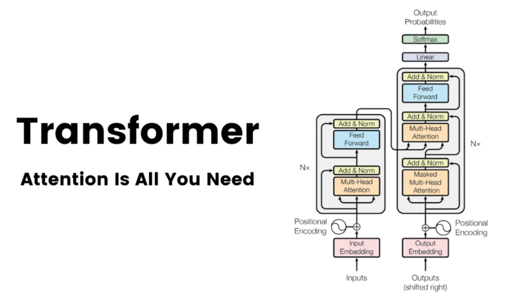 Transformer architecture diagram